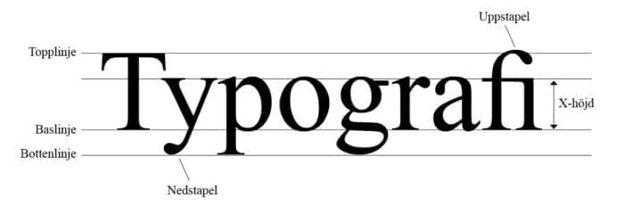 Times New Roman - delar av teckensnittet