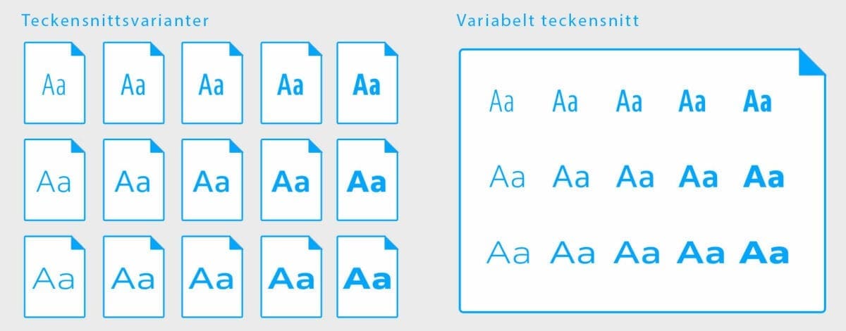 Variabla teckensnitt, Variabla teckensnitt i Photoshop och Illustrator