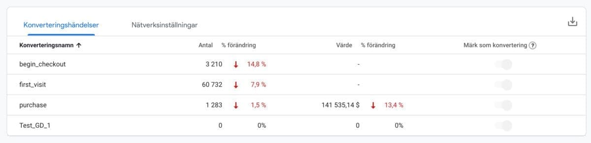 Google Analytics 4, Dags för Google Analytics 4