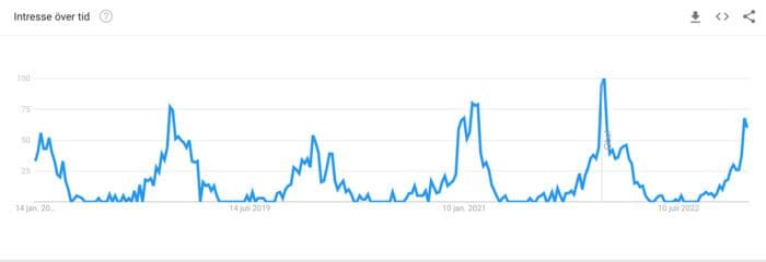 Google Trends, Google Trends &#8211; vad är det?