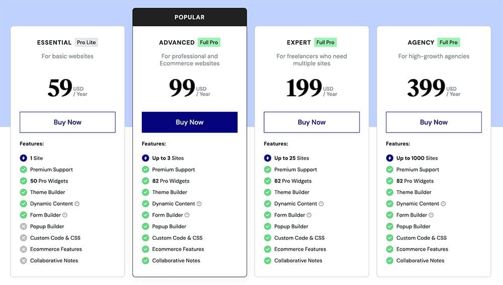 , Divi eller Elementor – vad väljer du till din WordPress webbplats