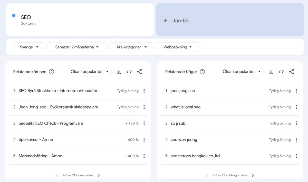 google trender, Google Trends för SEO, nyckelordsforskning och tillväxt