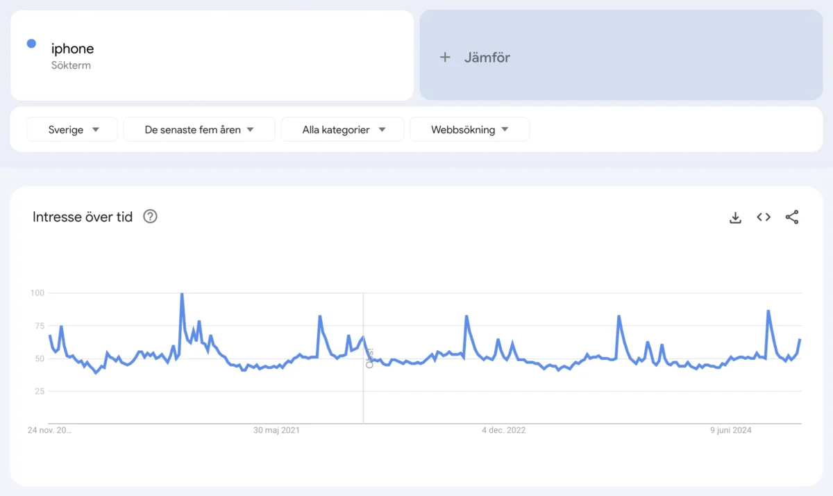 google trender, Google Trends för SEO, nyckelordsforskning och tillväxt