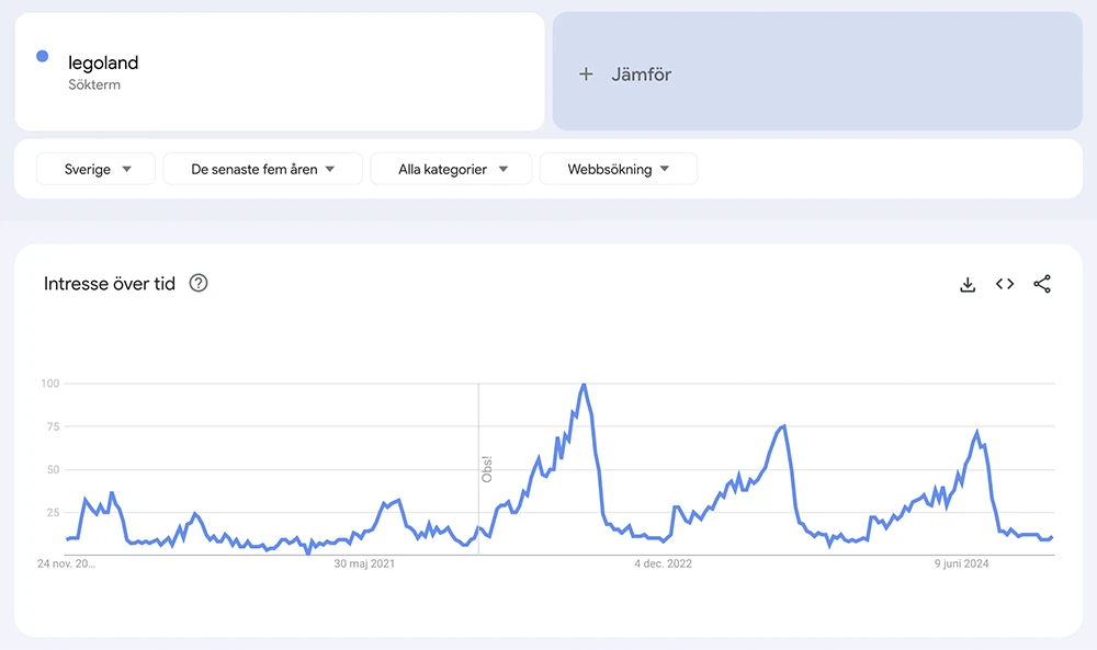 google trender, Google Trends för SEO, nyckelordsforskning och tillväxt