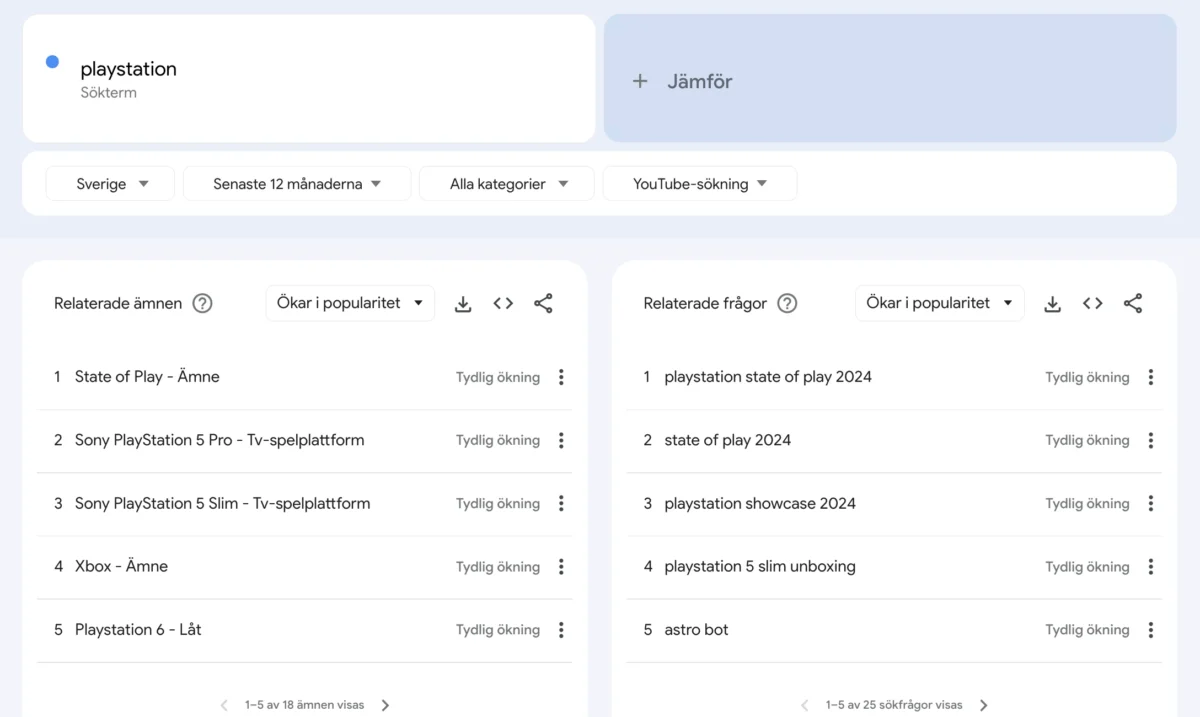 google trender, Google Trends för SEO, nyckelordsforskning och tillväxt