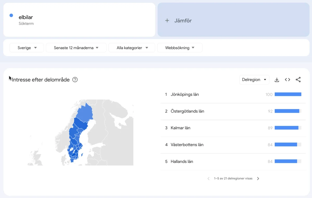 google trender, Google Trends för SEO, nyckelordsforskning och tillväxt